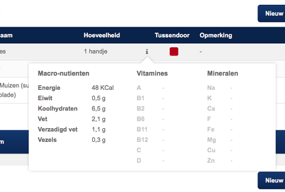 voorbeeld eetdagboek gewichtsconsulent
